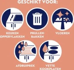 Dettol Allesreiniger Spray Power & Fresh - Badkamer - 500ml X2 8 Dettol Allesreiniger Spray Power & Fresh - Badkamer - 500ml X2 -Reinigingsproducten 1200x1142 2