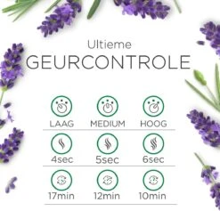 Air Wick Essential Mist Automatische Luchtverfrisser Kit - Innerlijke Rust -Reinigingsproducten 1200x1153 2